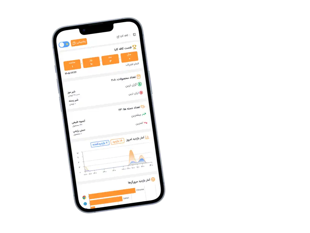 تصویر روشن پنل مدیریت قدرتمند منوی آنلاین منوگو