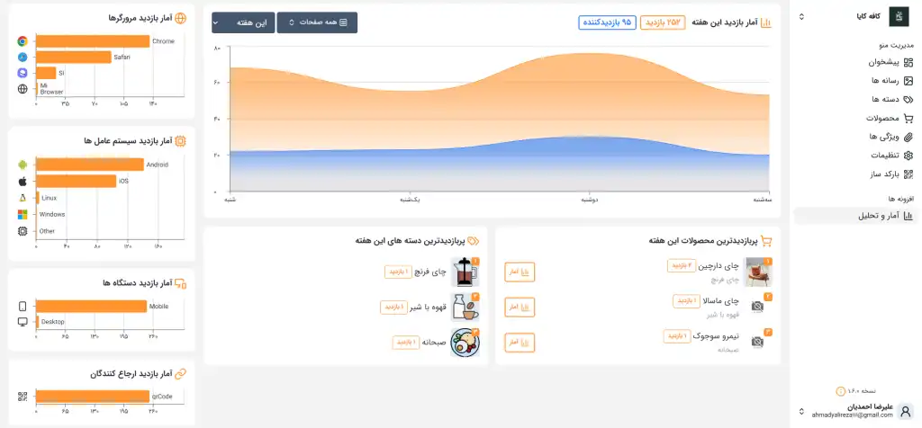 تصویر روشن صفحه آمار و تحلیل پیشرفته پنل مدیریت منو آنلاین